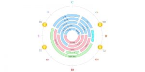 дом по сторонам света