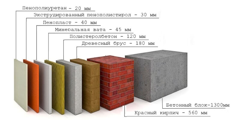 теплопроводность материалов таблица снип