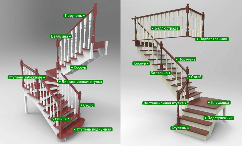 основные элементы деревянных лестниц