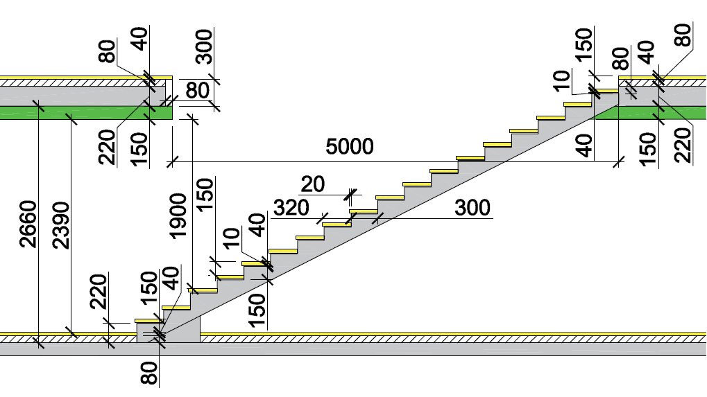 размеры лестницы