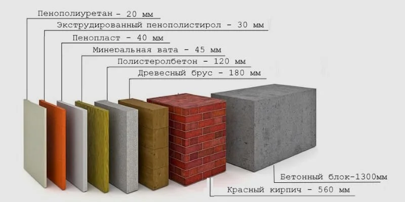 Коэффициент теплопроводности кирпичной кладки