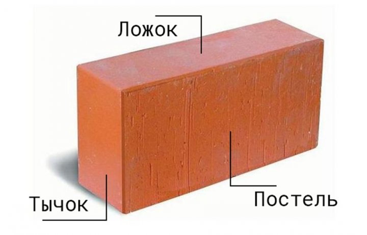 Кладка кирпича: виды кладки, калькулятор и пошаговая инструкция - Свой Дом
