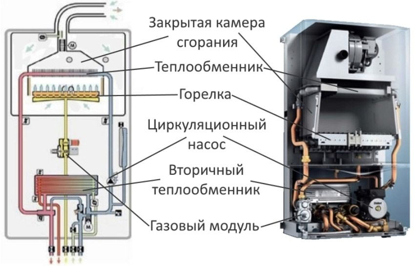 Схема строения газового котла