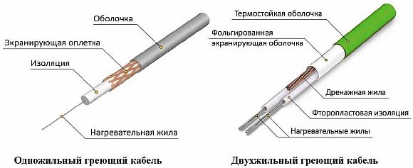 Схема строения одножильного и двужильного кабеля